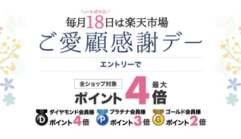 【楽天】18日と5と0のつく日どっちが得？会員ランク別に徹底比較！