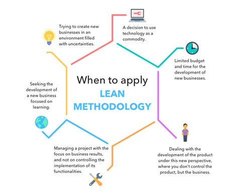 What Is Lean Methodology Principles And Process Of Le