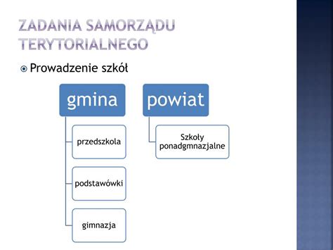 PPT Temat System Edukacyjny W Polsce PowerPoint Presentation Free