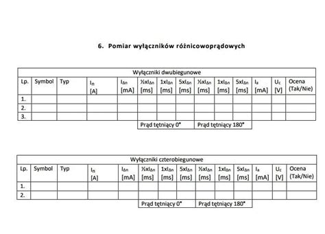 Jak Wype Ni Protok Odbioru Pomiar W Instalacji Elektrycznej