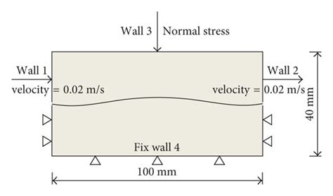 Schematic Of A Direct Shear Test Download Scientific Diagram