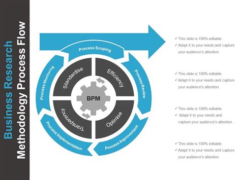 Business Research Methodology Process Flow Sample Of Ppt Presentation Powerpoint Templates