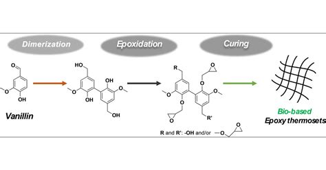 Divanillin Based Epoxy Precursors As Dgeba Substitutes For Biobased