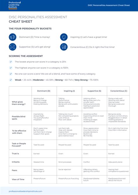 Disc Personality Test Free Disc Assessment For Everyone Worksheets Library