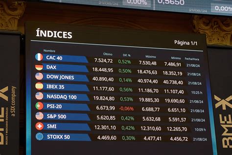 El Ibex Da Marcha Atr S Tras Rozar M Ximos Anuales Y Pierde Los