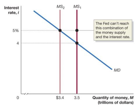 Macroecon Chapter Flashcards Quizlet