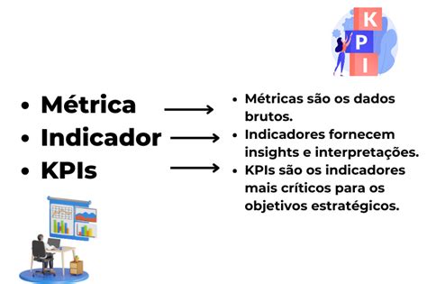 M Trica Indicador E Kpi Quais S O As Diferen As Massimus