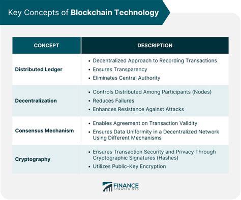 Blockchain Technology Definition How It Works Concepts Pros