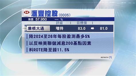 【大行報告】摩通滙控未來1年派息及回購料涉250億美元