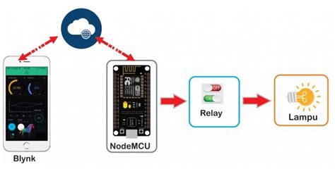 Project Iot Kontrol Lampu Dengan Blynk Yan Paul Pala Langan