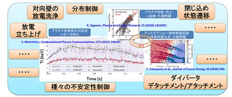 核融合科学学際連携センター Nifsについて 核融合科学研究所