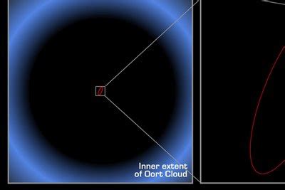 What is an Oort Cloud – Large Spherical Cloud Made Up of Comets & Dust