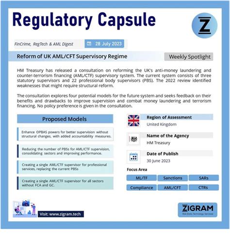 Reform Of Uk Amlcft Supervisory Regime Zigram The Best Risk Apps