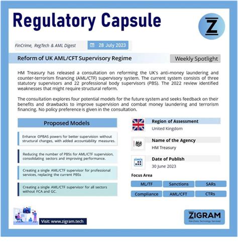 Reform Of UK AML CFT Supervisory Regime ZIGRAM The Best Risk Apps