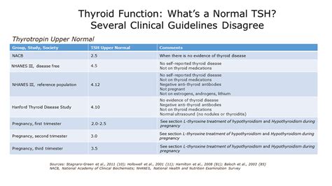 Demystifying Thyroid Labs Types And Controversies