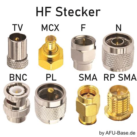 Antennenstecker Amateurfunk By Dl Fbo