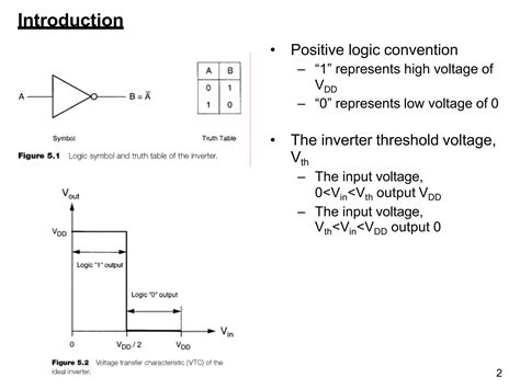 Mos Inverters Static Characteristics Pptx Free Download