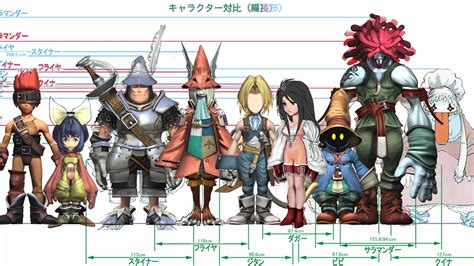 Ff9 Character Quotes