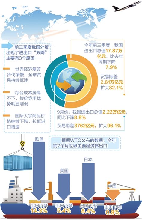 稳外贸不能松劲 看趋势信心增强 评论 政策法规解读 政策 中国政府网