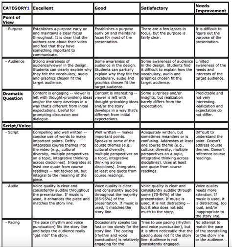 Storytelling Rubric