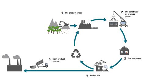 Circular Construction