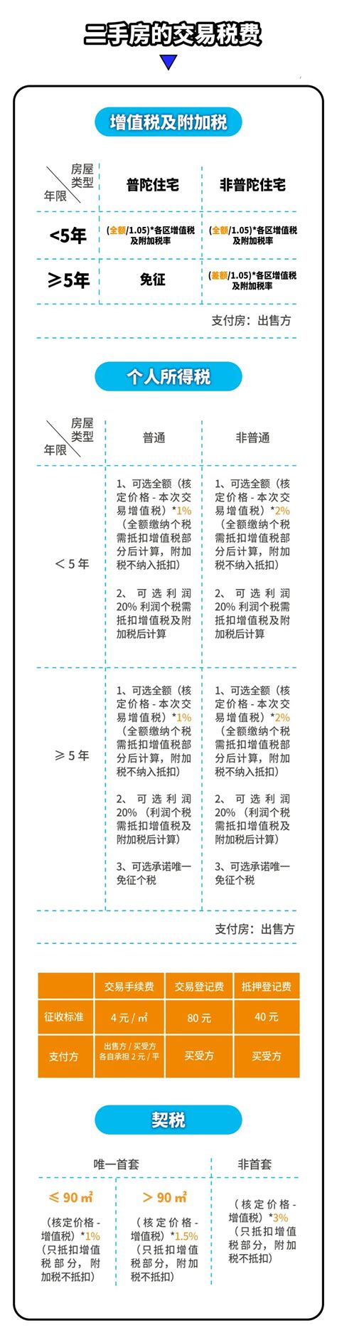 上海买房限购限贷政策 上海二手房 上海新房交易流程 上海买房赠与及落户政策 应届生求职网