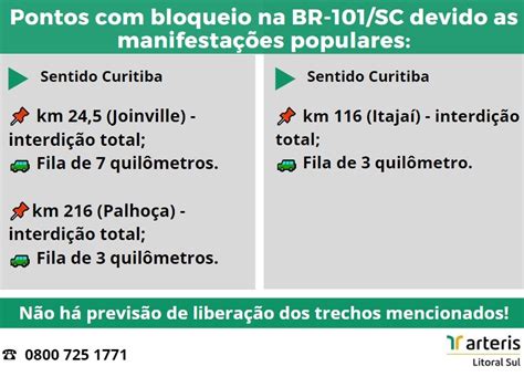 Manifesta Es Interditam Trechos De Rodovias Federais Em Sc Pontos