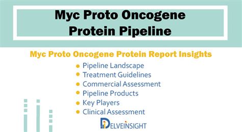 Myc Proto Oncogene Protein Pipeline Insights Myc Proto Onc Flickr