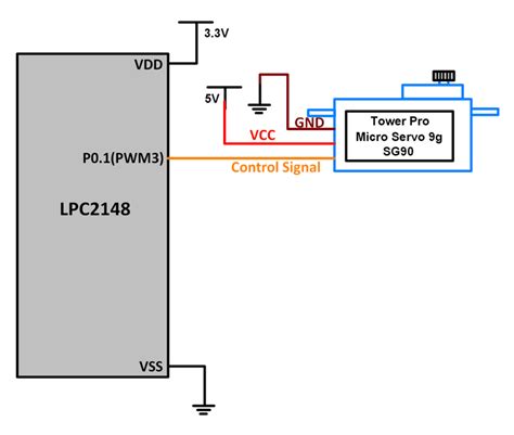 Servo Motor Interfacing With LPC2148 ARM7 LPC2148