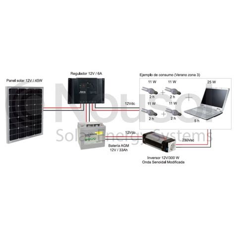 Kit Fotovoltaico Autoconsumo 45Wp Rayte Solar