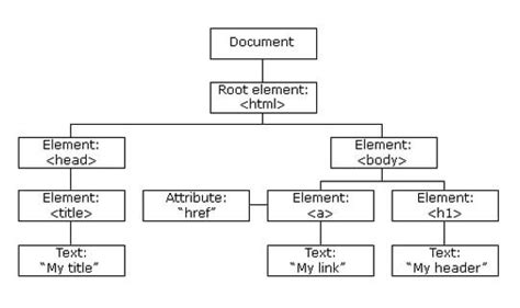 Qu Es Angular Y Cu Les Son Sus Ventajas Devtop