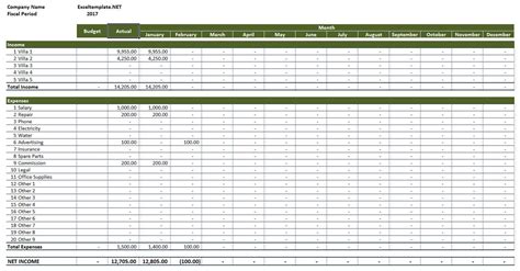 10 Rental Income Worksheet Worksheets Decoomo