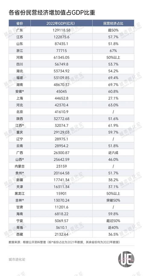 民营经济“含量”最高的省份，不是粤苏浙闽 推荐湖南全国全省