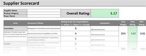 Understanding Supplier Scorecards A Key To Effective Supplier