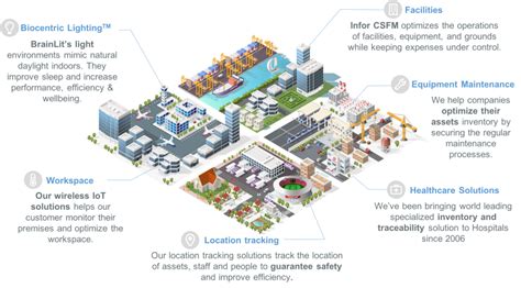 Innovative Facilities Management Solutions Sinimed Pte Ltd Singapore