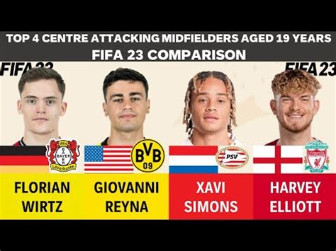 Top 4 CAMs Aged 19 Florian Wirtz Vs Reyna Vs Xavi Simons Vs Harvey