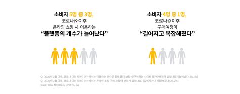 코로나19가 이커머스 시장에 미친 영향 3편 복잡해진 구매 여정 분석