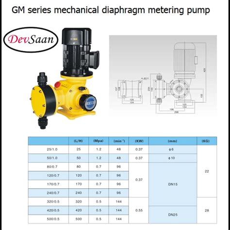 Jual Pompa Dosing GM PVC Mechanical Diaphragm Metering Pump 50 LPH 10