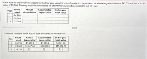 Solved Make A Partial Depreciation Schedule For The Third Chegg