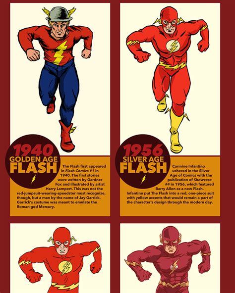 Infographic See The Flashs Costume Evolve Over Time — Geektyrant