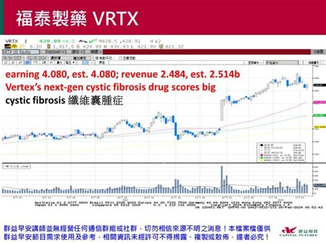 群益早安 研究報告 群益早安 【群益早安】1焦點重回聯準會與通膨預期 2東方不亮，東洋亮 群益情爆局