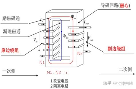 阻容感基础10：电感器分类（4） 变压器 知乎