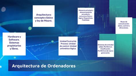 Arquitectura de Ordenadores by Lucía Rivero Reguera on Prezi