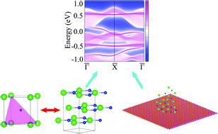 Fully Spin Polarized Quadratic Non Dirac Bands Realized Quantum