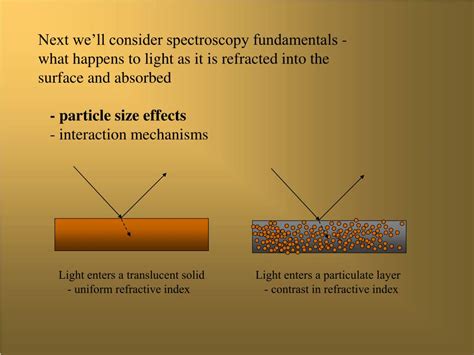 Ppt Lecture 7 Lamberts Law And Reflection Interaction Of Light And