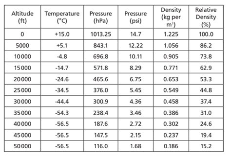 Modern Jet Aircraft Cabin Pressurization Basics Pilot Visnu