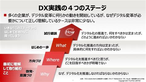 デジタル変革（dx）実践のための進め方～4つのステージと推進の勘所 1 4 Enterprisezine（エンタープライズジン）