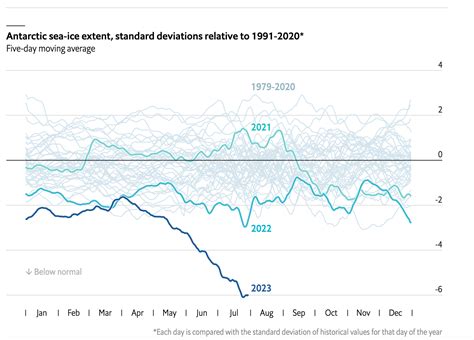 New Climate Data Visualizations, 2023 - IPI Global Observatory