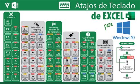 Tabla De Atajos Tabla De Atajos Excel F Ayuda De Excel F Editar Celda Actual F Rehacer F