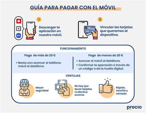 Funcionamiento Del Pago Con Tarjeta De Crédito Todo Lo Que Necesitas Saber